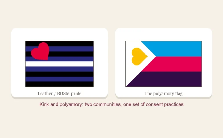 Kink and polyamory: two framed pride flags side by side, the Leather Pride flag and the 2022 polyamory flag, on a cream ground